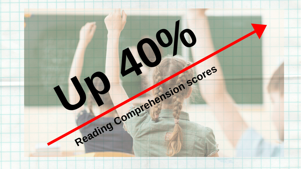 40% increase in reading comprehension with personalised books chart